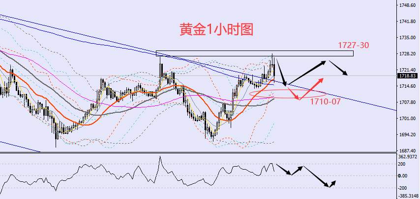 老黑策略：9.8晚盘外汇、黄金、原油分析策略