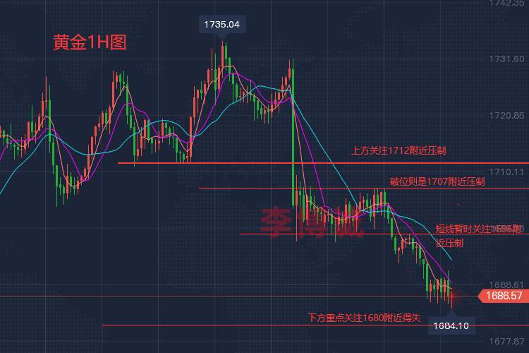 李博诚：初请携零售数据登场 黄金晚间谨慎操作