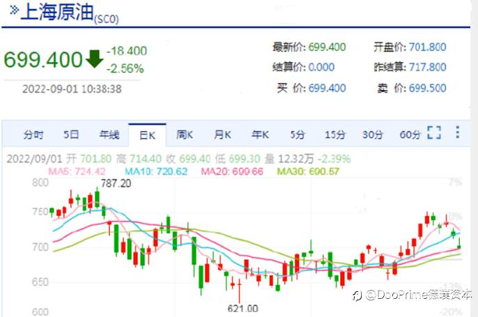 行业动态 | 原油衍生品的波动率大幅上升，知名对冲基金：原油市场已彻底失灵