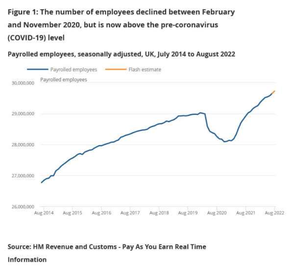 UK payrolled employment rose 71k in Aug, unemployment rate down to 3.6% in Jul