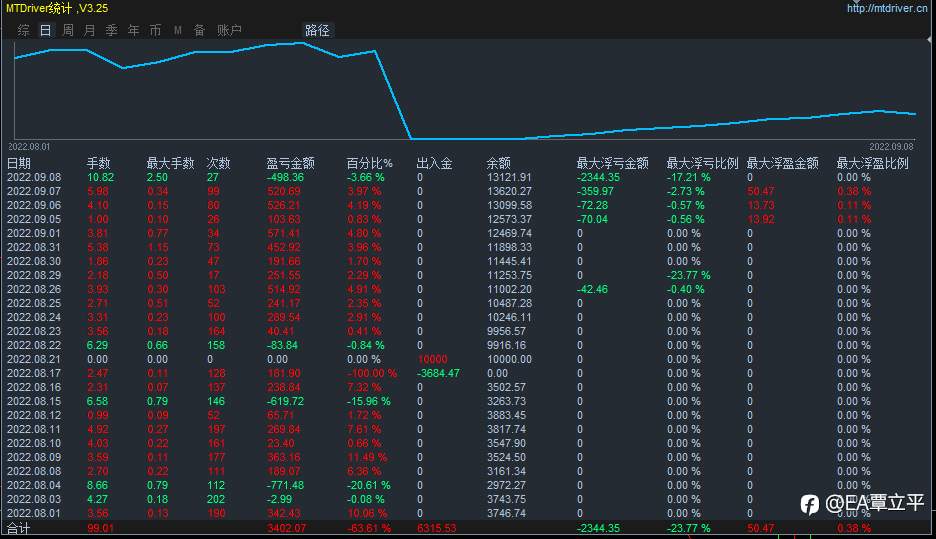 七八月份黄金的行情何其诡异