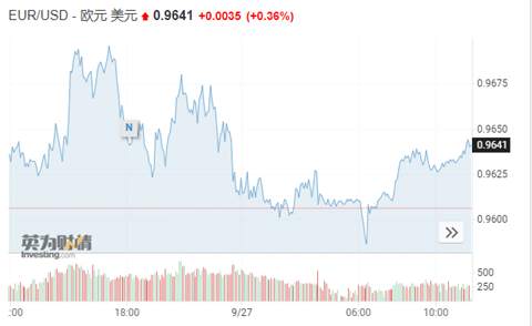 行业动态 | 欧洲央行拟进一步加息，经济衰退风险下求中性利率