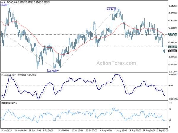 USD/JPY in Unstoppable Rally, Focus Turns to BoC