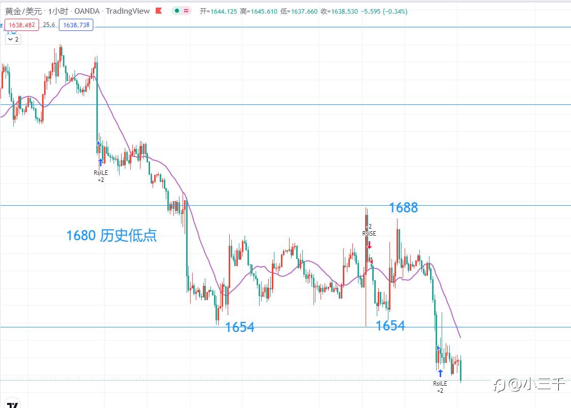 9月26号，黄金操作思路
