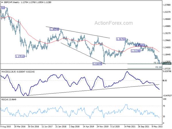Dollar Rally Halted, Swiss Franc Outshone Euro