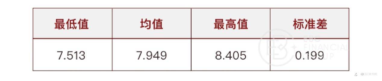 道指（US30）&标普500（SPX）背离，有套利机会吗？
