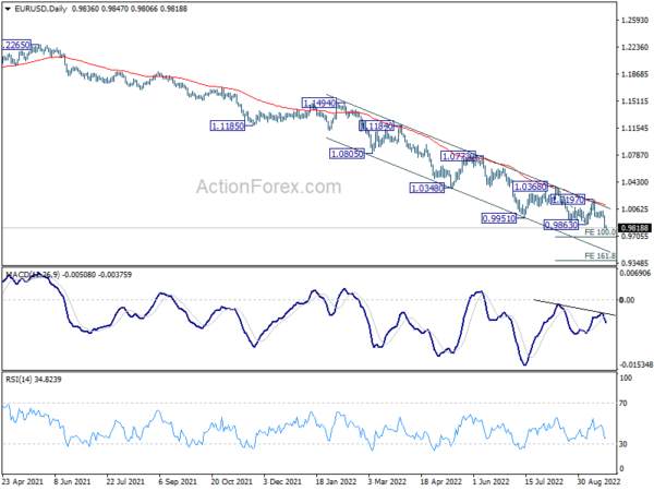 Dollar Upside Breakout after Hawkish Fed, SNB, and BoE Next