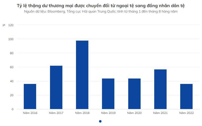 Mối nguy với đồng nhân dân tệ