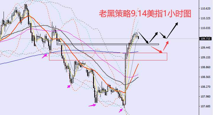老黑策略：9.14外汇、黄金、原油分析策略