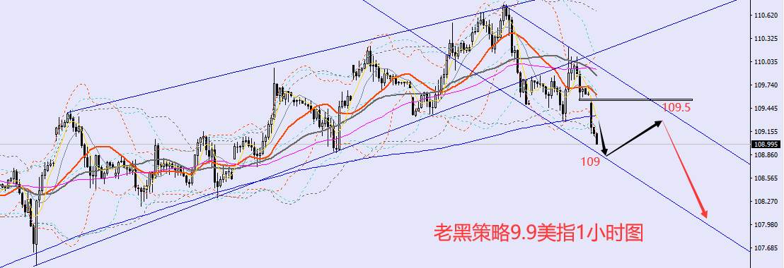 老黑策略：9.9外汇、黄金、原油分析策略