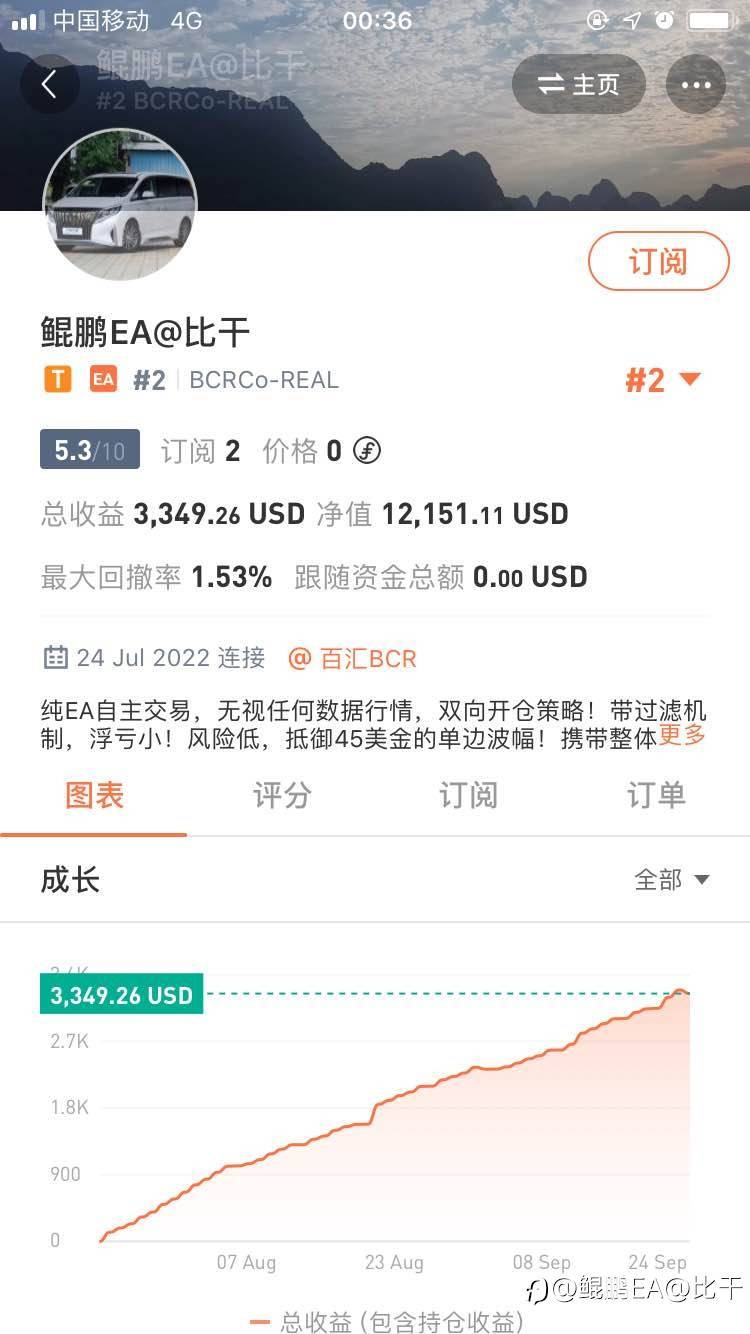 针对于今晚的行情…我的系统可以略胜于社区8成的信号帐户