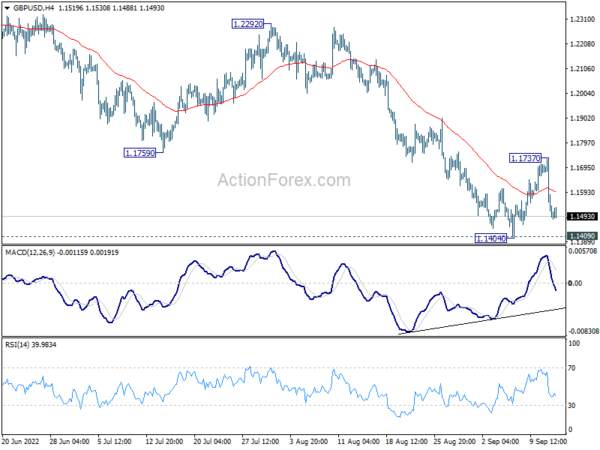 GBP/USD Daily Outlook