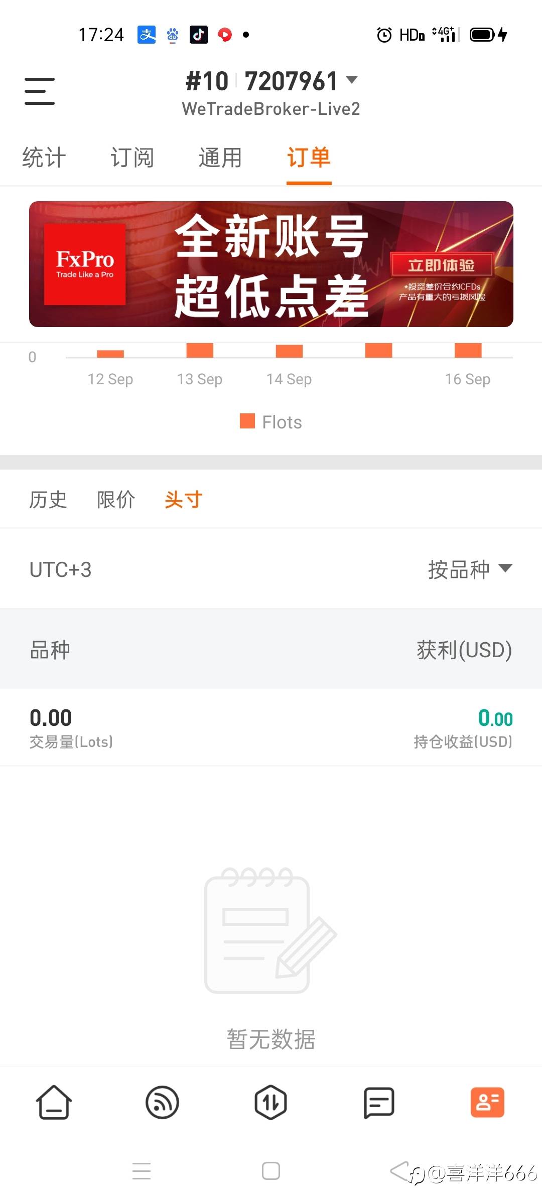又是空仓中