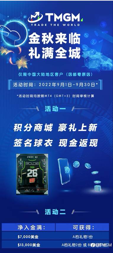独家！限量！TMGM积分商城联动周琦、布冯送豪礼！