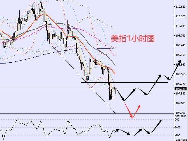 老黑策略：9.12晚盘外汇、黄金、原油分析策略