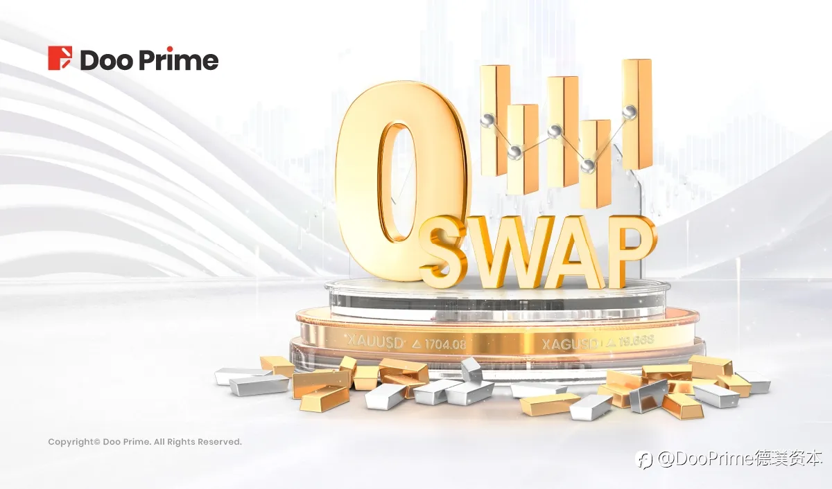 公司动态 | 畅享 Doo Prime 免息活动，以贵金属抗通胀优化交易策略