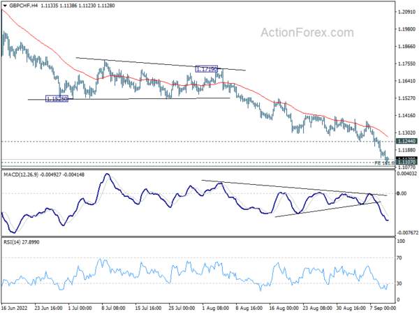 Dollar Rally Halted, Swiss Franc Outshone Euro