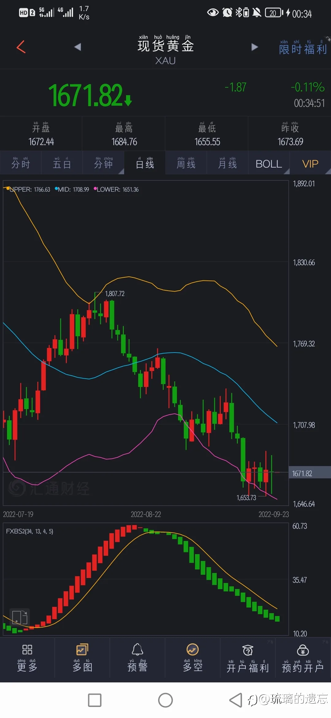 空单可以收场了?多单捞一波？建议中线布局？目标暂时未定?