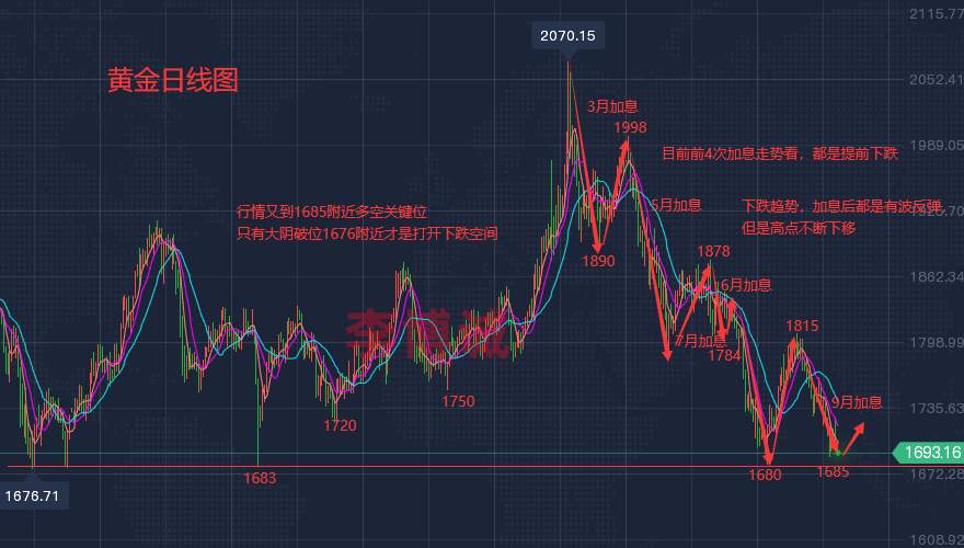 李博诚：黄金如预期短线上冲 晚间回落继续多单介入