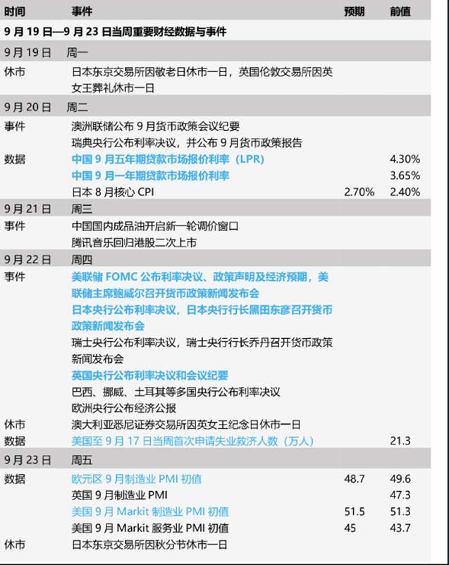 行业动态 | 美联储利率决议来袭，近十家央行本周公布利率决议