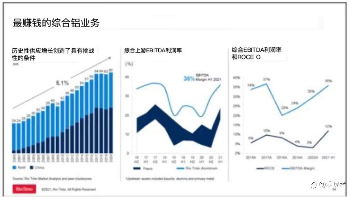能源转型最好的商品投资机会