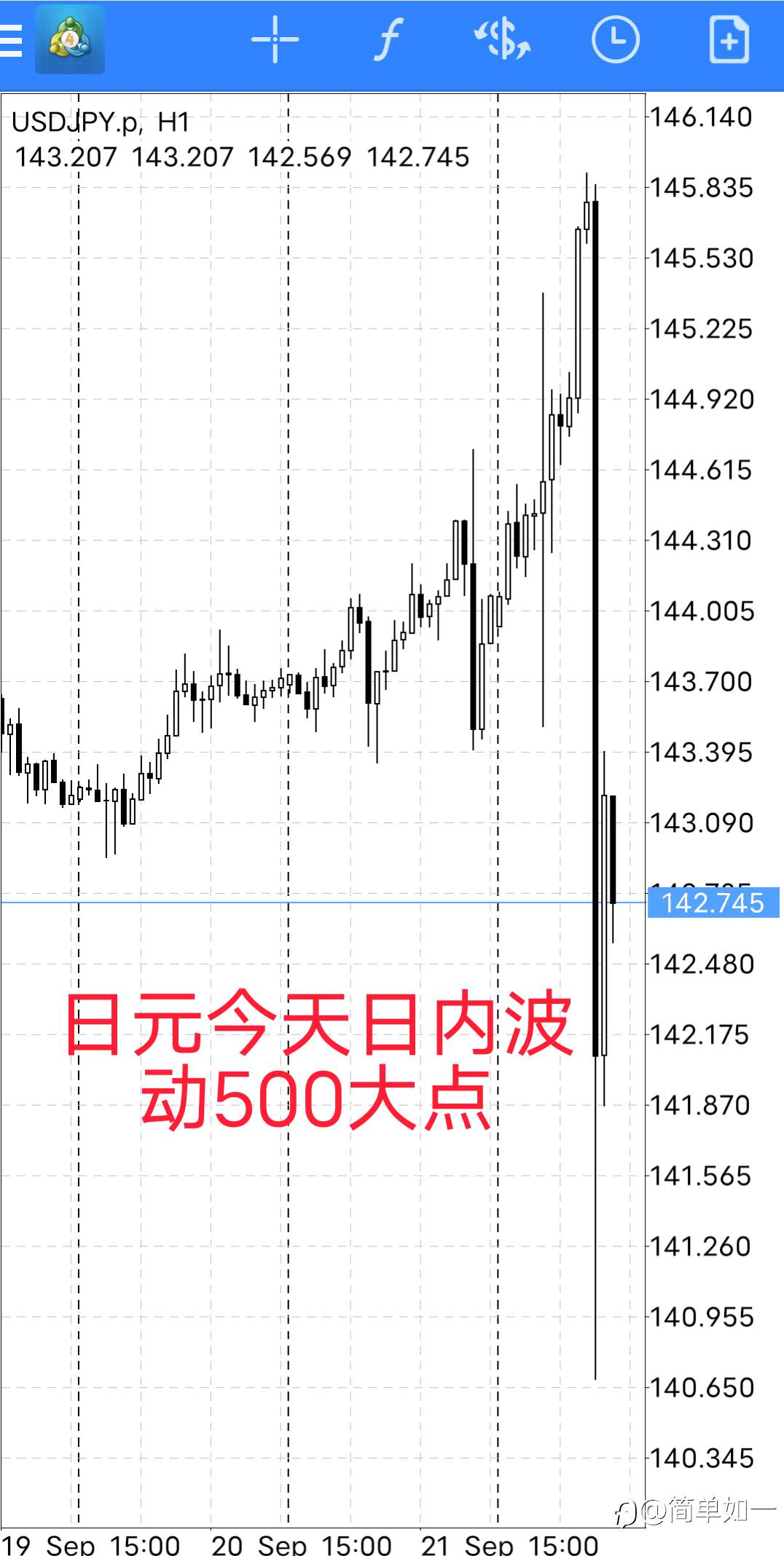 交易系统应考虑极端行情