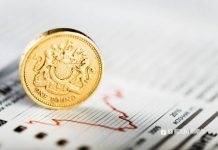 Gold Extends its Decline to Fresh 29-Month Lows