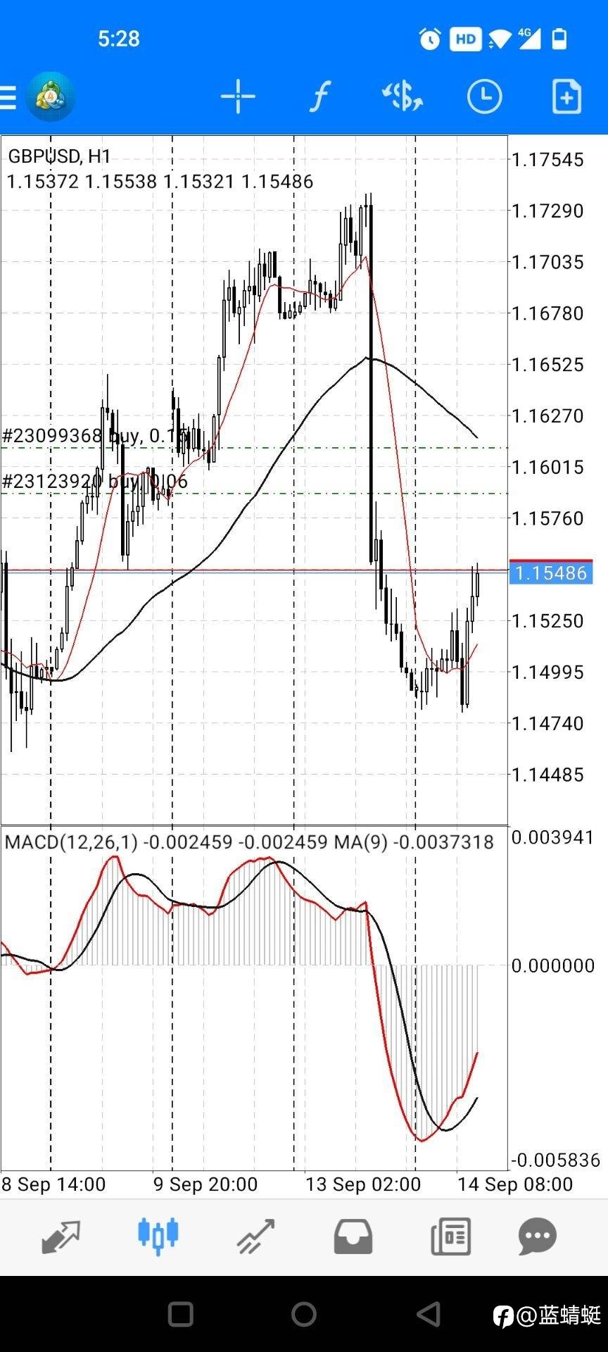 如何在手机MT4中设置双线MACD（MT4默认的是单线）