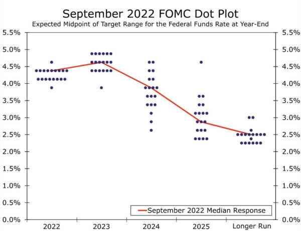 The Fed Fights On