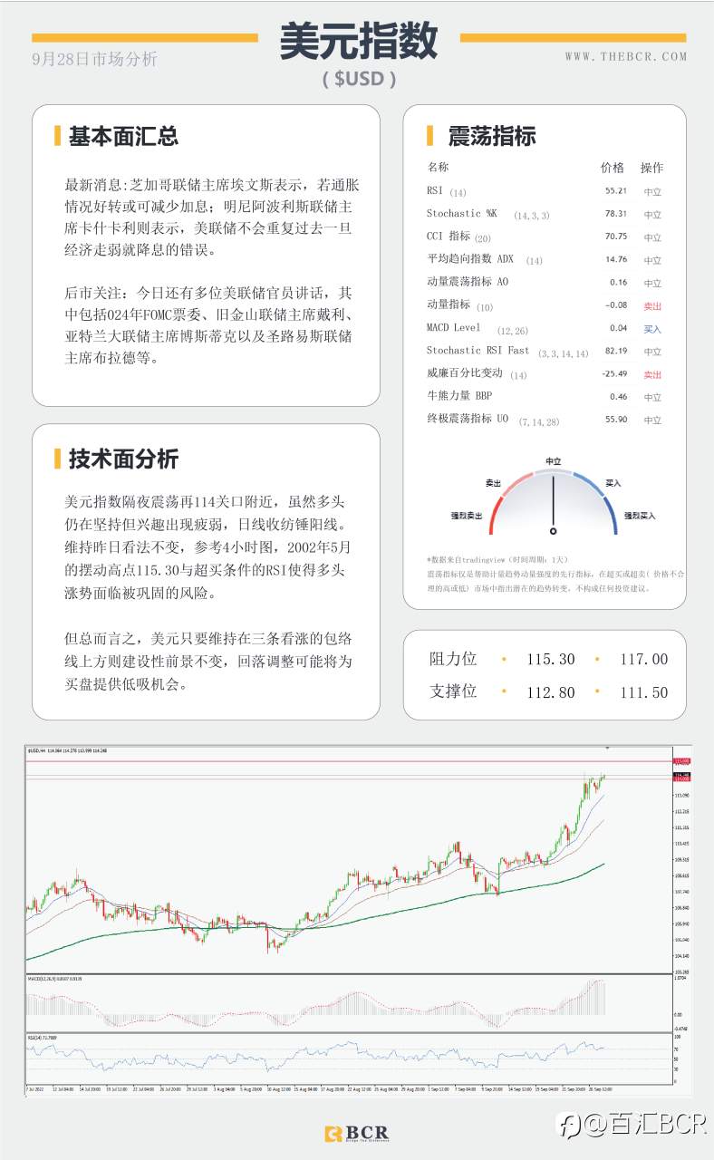 【BCR今日市场分析2022.9.28】美日依旧缺乏方向 澳元弱势开启一天