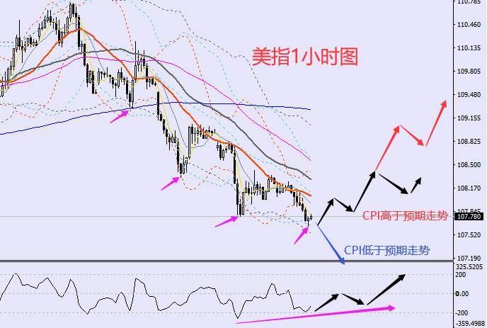 老黑策略：9.13晚盘外汇、黄金、原油分析策略