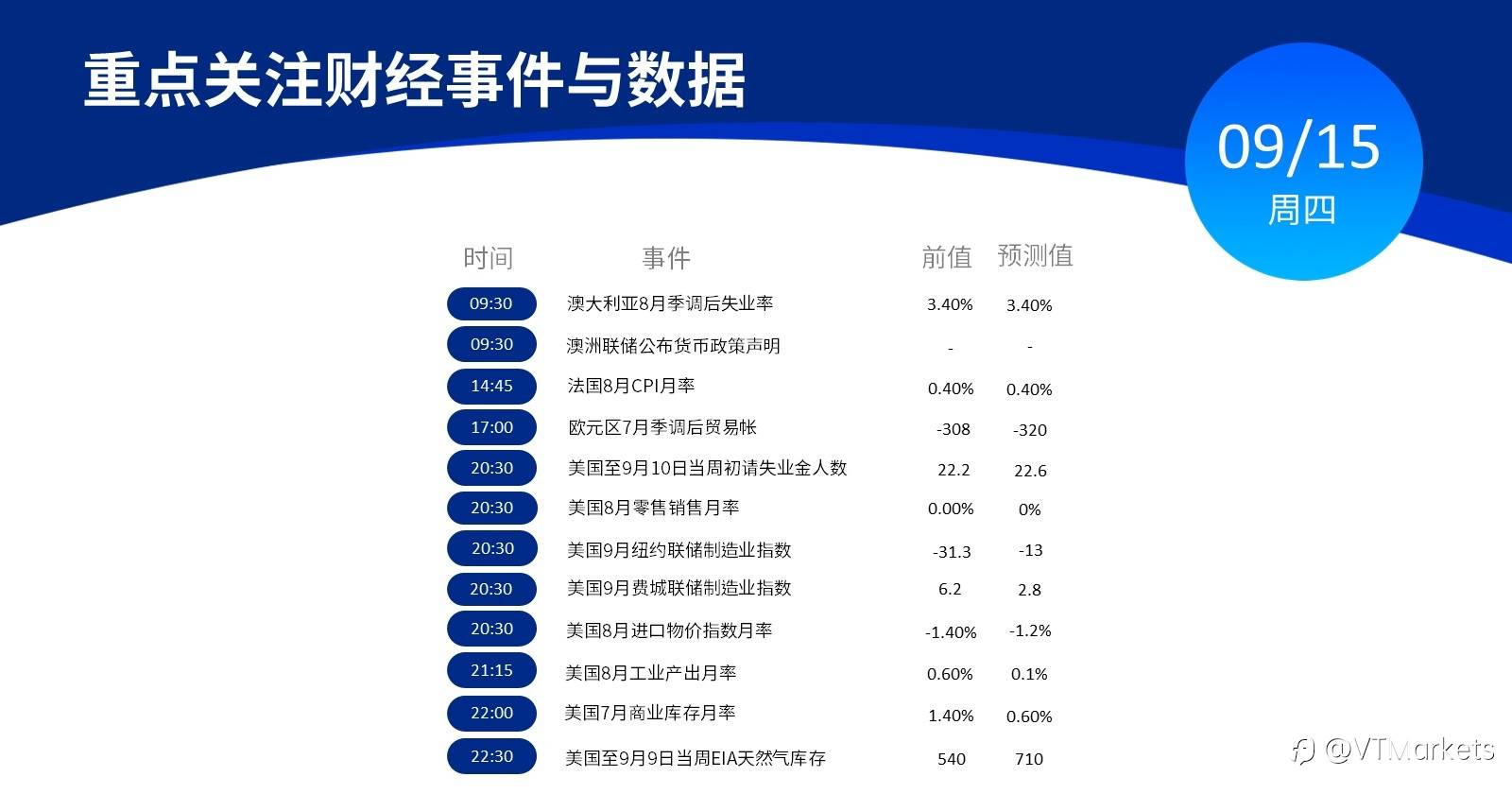 9月15日行情盘点与风险预警：澳洲联储将公布货币政策声明