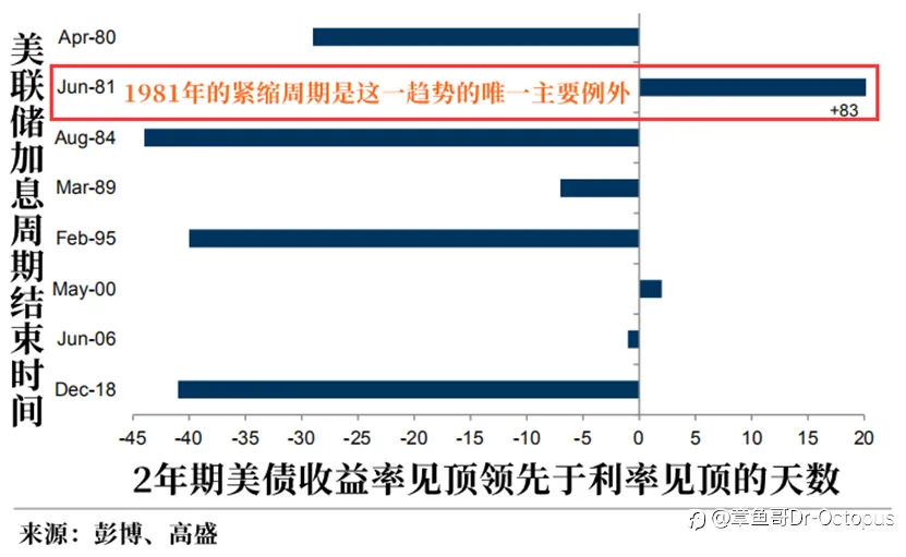 美联储执着加息为哪般？深剖美联储背后的地缘利益！