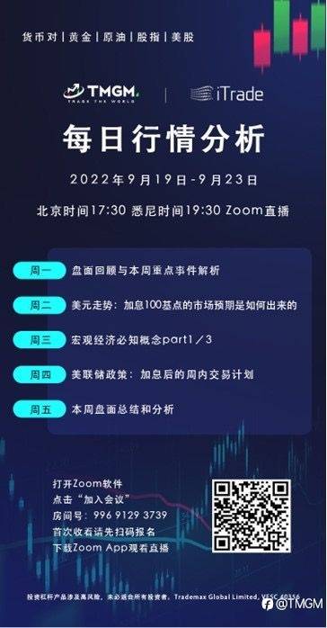 TMGM每日市场(09月23日)