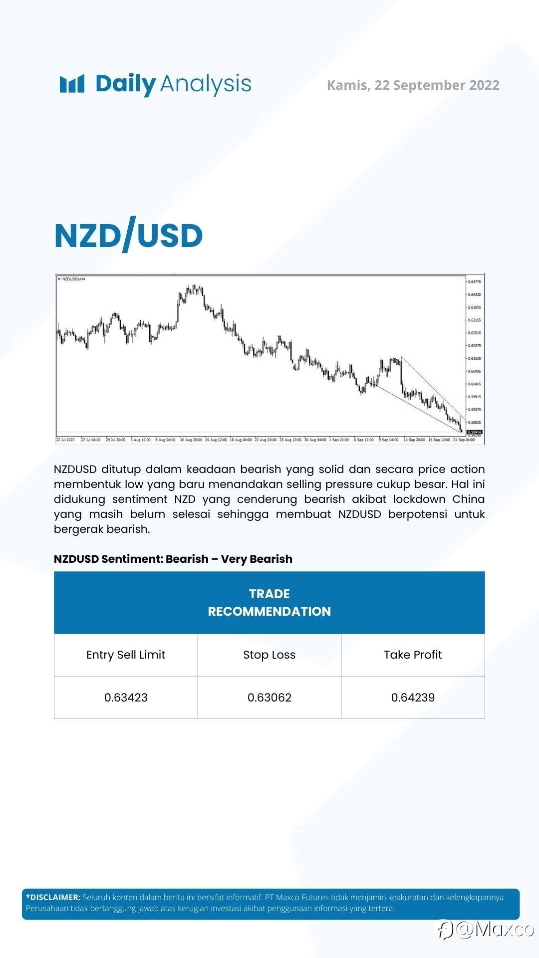 Daily Analysis (22/09)