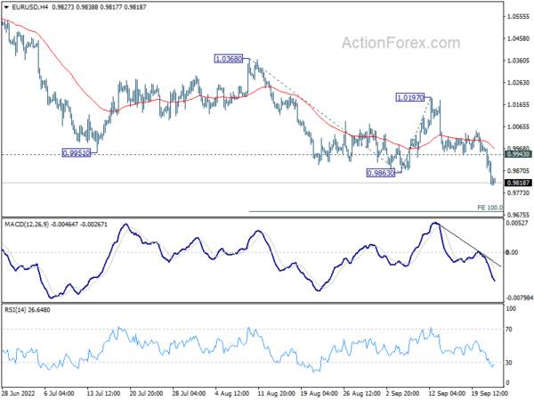 Dollar Upside Breakout after Hawkish Fed, SNB, and BoE Next