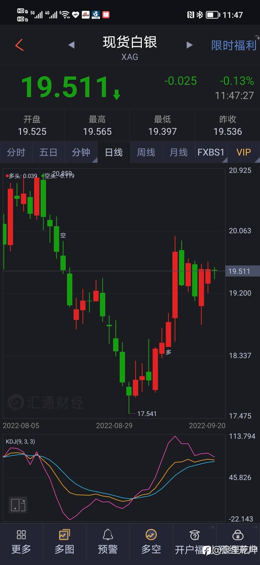 白银波浪分析