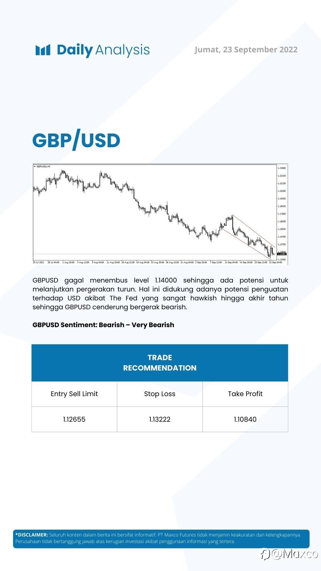 Daily Analysis (23/09)