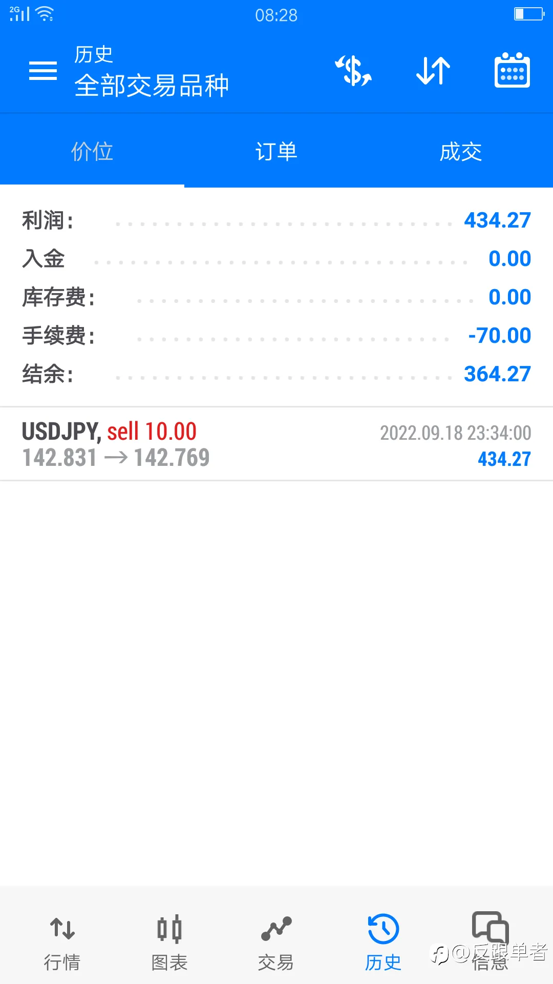 早上少赚很多