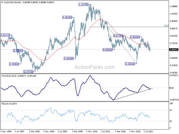 Dollar Rally Halted, Swiss Franc Outshone Euro