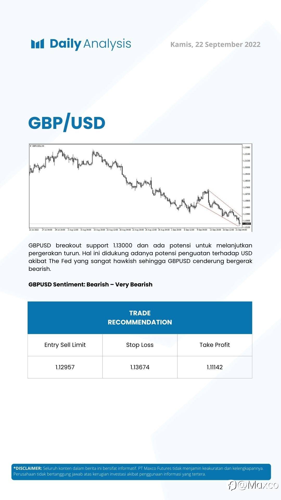 Daily Analysis (22/09)