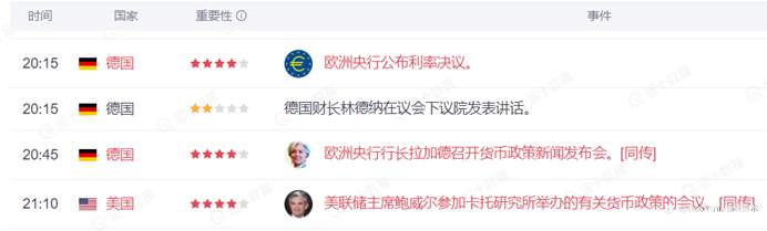 行业动态 |欧洲央行利率决议来袭，加息75个基点能否拯救欧元