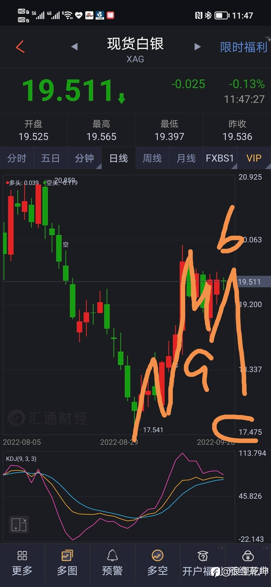 白银波浪分析