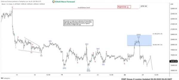 Bitcoin Reacting Lower From Elliott Wave Blue Box Area