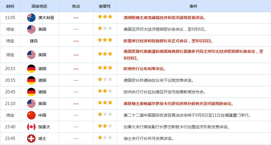 CWG资讯：美元再创新高后大幅回落，多空双方分歧开始增大，黄金触底后反弹力度较大