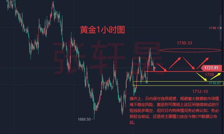 张轩昊：美国8月CPI或已无关痛痒，非美资产提振，黄金迎利好