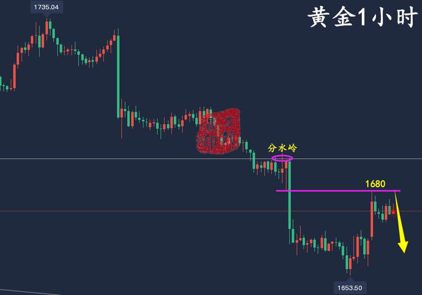 万锦晟9.18黄金中线多提前布局，黄金周初先空周尾看反弹！
