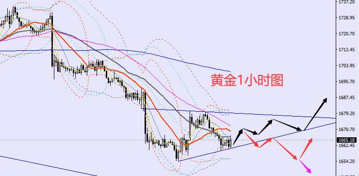 老黑策略：9.19晚盘外汇、黄金、原油分析策略