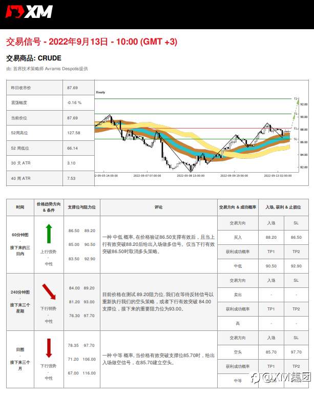 9/13 交易信号 - 原油