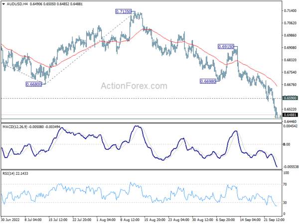 AUD/USD Daily Report